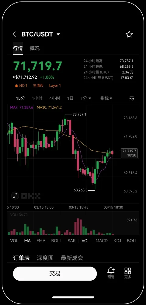 欧易okx数字资产交易所宣传图